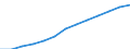 Number / Medical doctors / Foreign-trained (Stock) / Switzerland