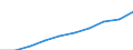 Number / Medical doctors / Native-born but foreign-trained (Stock) / France