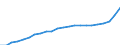 Anzahl / Ärzte / Im Inland geboren aber im Ausland ausgebildet (Bestandsgröße) / Italien