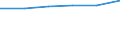 Anzahl / Ärzte / Im Inland geboren aber im Ausland ausgebildet (Bestandsgröße) / Ungarn