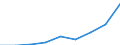 Number / Medical doctors / Native-born but foreign-trained (Stock) / Netherlands