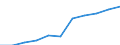 Number / Medical doctors / Native-born but foreign-trained (Stock) / Austria