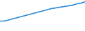 Number / Medical doctors / Native-born but foreign-trained (Stock) / Finland