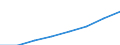 Maßeinheit: Millionen Euro / Klassifikation der Funktionen der Gesundheitsversorgung - SHA 2011: Kurative und rehabilitative Gesundheitsversorgung / Geopolitische Meldeeinheit: Europäische Union - 27 Länder (ab 2020)