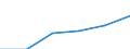 Maßeinheit: Millionen Euro / Klassifikation der Funktionen der Gesundheitsversorgung - SHA 2011: Kurative und rehabilitative Gesundheitsversorgung / Geopolitische Meldeeinheit: Europäische Union - 27 Länder (2007-2013)