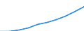 Maßeinheit: Millionen Euro / Klassifikation der Funktionen der Gesundheitsversorgung - SHA 2011: Kurative und rehabilitative Gesundheitsversorgung / Geopolitische Meldeeinheit: Euroraum - 12 Länder (2001-2006)