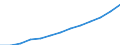 Maßeinheit: Millionen Euro / Klassifikation der Funktionen der Gesundheitsversorgung - SHA 2011: Kurative und rehabilitative Gesundheitsversorgung / Geopolitische Meldeeinheit: Dänemark