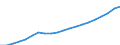 Maßeinheit: Millionen Euro / Klassifikation der Funktionen der Gesundheitsversorgung - SHA 2011: Kurative und rehabilitative Gesundheitsversorgung / Geopolitische Meldeeinheit: Estland