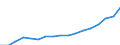 Maßeinheit: Millionen Euro / Klassifikation der Funktionen der Gesundheitsversorgung - SHA 2011: Kurative und rehabilitative Gesundheitsversorgung / Geopolitische Meldeeinheit: Litauen
