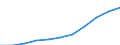 Maßeinheit: Millionen Euro / Klassifikation der Funktionen der Gesundheitsversorgung - SHA 2011: Kurative und rehabilitative Gesundheitsversorgung / Geopolitische Meldeeinheit: Rumänien