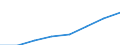 Maßeinheit: Millionen Euro / Klassifikation der Funktionen der Gesundheitsversorgung - SHA 2011: Kurative und rehabilitative Gesundheitsversorgung / Geopolitische Meldeeinheit: Slowenien