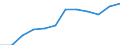 Maßeinheit: Millionen Euro / Klassifikation der Funktionen der Gesundheitsversorgung - SHA 2011: Kurative und rehabilitative Gesundheitsversorgung / Geopolitische Meldeeinheit: Schweiz
