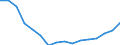 Unit of measure: Million euro / Classification of health care functions - SHA 2011: Curative care / Geopolitical entity (reporting): Greece