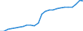Maßeinheit: Millionen Euro / Klassifikation der Funktionen der Gesundheitsversorgung - SHA 2011: Laufende Gesundheitsausgaben (CHE) / Klassifikation der Finanzierungssysteme der Gesundheitsversorgung - SHA 2011: Finanzierungssysteme insgesamt / Geopolitische Meldeeinheit: Schweden