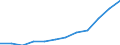Maßeinheit: Millionen Euro / Klassifikation der Funktionen der Gesundheitsversorgung - SHA 2011: Laufende Gesundheitsausgaben (CHE) / Klassifikation der Finanzierungssysteme der Gesundheitsversorgung - SHA 2011: Staatliche Systeme und Finanzierungssysteme der Gesundheitsversorgung mit Pflichtbeiträgen / Geopolitische Meldeeinheit: Italien