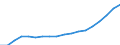 Maßeinheit: Millionen Euro / Klassifikation der Funktionen der Gesundheitsversorgung - SHA 2011: Laufende Gesundheitsausgaben (CHE) / Klassifikation der Finanzierungssysteme der Gesundheitsversorgung - SHA 2011: Staatliche Systeme und Finanzierungssysteme der Gesundheitsversorgung mit Pflichtbeiträgen / Geopolitische Meldeeinheit: Litauen
