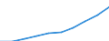 Maßeinheit: Millionen Euro / Klassifikation der Funktionen der Gesundheitsversorgung - SHA 2011: Laufende Gesundheitsausgaben (CHE) / Klassifikation der Finanzierungssysteme der Gesundheitsversorgung - SHA 2011: Staatliche Systeme und Finanzierungssysteme der Gesundheitsversorgung mit Pflichtbeiträgen / Geopolitische Meldeeinheit: Bosnien und Herzegowina