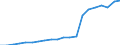 Maßeinheit: Millionen Euro / Klassifikation der Funktionen der Gesundheitsversorgung - SHA 2011: Laufende Gesundheitsausgaben (CHE) / Klassifikation der Finanzierungssysteme der Gesundheitsversorgung - SHA 2011: Staatliche Systeme / Geopolitische Meldeeinheit: Belgien