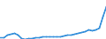 Maßeinheit: Millionen Euro / Klassifikation der Funktionen der Gesundheitsversorgung - SHA 2011: Laufende Gesundheitsausgaben (CHE) / Klassifikation der Finanzierungssysteme der Gesundheitsversorgung - SHA 2011: Staatliche Systeme / Geopolitische Meldeeinheit: Deutschland