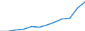 Maßeinheit: Millionen Euro / Klassifikation der Funktionen der Gesundheitsversorgung - SHA 2011: Laufende Gesundheitsausgaben (CHE) / Klassifikation der Leistungserbringer - SHA 2011: Krankenhäuser / Geopolitische Meldeeinheit: Bulgarien