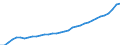 Maßeinheit: Millionen Euro / Klassifikation der Funktionen der Gesundheitsversorgung - SHA 2011: Laufende Gesundheitsausgaben (CHE) / Klassifikation der Leistungserbringer - SHA 2011: Krankenhäuser / Geopolitische Meldeeinheit: Deutschland