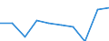 Maßeinheit: Millionen Euro / Klassifikation der Funktionen der Gesundheitsversorgung - SHA 2011: Laufende Gesundheitsausgaben (CHE) / Klassifikation der Leistungserbringer - SHA 2011: Krankenhäuser / Geopolitische Meldeeinheit: Liechtenstein