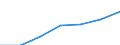 Unit of measure: Million euro / Classification of health care financing schemes - SHA 2011: All financing schemes / Geopolitical entity (reporting): European Union - 15 countries (1995-2004)