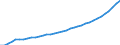 Unit of measure: Million euro / Classification of health care financing schemes - SHA 2011: All financing schemes / Geopolitical entity (reporting): Germany