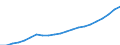 Unit of measure: Million euro / Classification of health care financing schemes - SHA 2011: All financing schemes / Geopolitical entity (reporting): Estonia