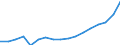 Unit of measure: Million euro / Classification of health care financing schemes - SHA 2011: All financing schemes / Geopolitical entity (reporting): Hungary