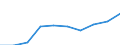 Unit of measure: Million euro / Classification of health care financing schemes - SHA 2011: All financing schemes / Geopolitical entity (reporting): Liechtenstein