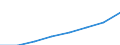 Unit of measure: Million euro / Classification of health care financing schemes - SHA 2011: Government schemes and compulsory contributory health care financing schemes / Geopolitical entity (reporting): European Union - 27 countries (from 2020)
