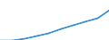 Unit of measure: Million euro / Classification of health care financing schemes - SHA 2011: Government schemes and compulsory contributory health care financing schemes / Geopolitical entity (reporting): Euro area - 12 countries (2001-2006)