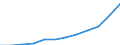 Unit of measure: Million euro / Classification of health care financing schemes - SHA 2011: Government schemes and compulsory contributory health care financing schemes / Geopolitical entity (reporting): Bulgaria