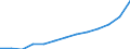 Unit of measure: Million euro / Classification of health care financing schemes - SHA 2011: Government schemes and compulsory contributory health care financing schemes / Geopolitical entity (reporting): Denmark