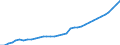 Unit of measure: Million euro / Classification of health care financing schemes - SHA 2011: Government schemes and compulsory contributory health care financing schemes / Geopolitical entity (reporting): Germany