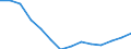 Unit of measure: Million euro / Classification of health care financing schemes - SHA 2011: Government schemes and compulsory contributory health care financing schemes / Geopolitical entity (reporting): Greece