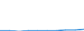 Unit of measure: Million euro / Classification of health care financing schemes - SHA 2011: Government schemes and compulsory contributory health care financing schemes / Geopolitical entity (reporting): Croatia