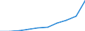 Unit of measure: Million euro / Classification of health care financing schemes - SHA 2011: Government schemes and compulsory contributory health care financing schemes / Geopolitical entity (reporting): Latvia