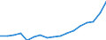 Unit of measure: Million euro / Classification of health care financing schemes - SHA 2011: Government schemes and compulsory contributory health care financing schemes / Geopolitical entity (reporting): Hungary