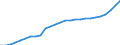 Unit of measure: Million euro / Classification of health care financing schemes - SHA 2011: Government schemes and compulsory contributory health care financing schemes / Geopolitical entity (reporting): Netherlands