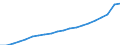 Unit of measure: Million euro / Classification of health care financing schemes - SHA 2011: Government schemes and compulsory contributory health care financing schemes / Geopolitical entity (reporting): Austria