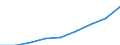 Unit of measure: Million euro / Classification of health care financing schemes - SHA 2011: Government schemes and compulsory contributory health care financing schemes / Geopolitical entity (reporting): Slovenia