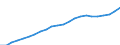 Unit of measure: Million euro / Classification of health care financing schemes - SHA 2011: Government schemes and compulsory contributory health care financing schemes / Geopolitical entity (reporting): Finland