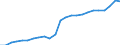Unit of measure: Million euro / Classification of health care financing schemes - SHA 2011: Government schemes and compulsory contributory health care financing schemes / Geopolitical entity (reporting): Sweden
