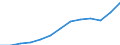 Unit of measure: Million euro / Classification of health care financing schemes - SHA 2011: Government schemes and compulsory contributory health care financing schemes / Geopolitical entity (reporting): Iceland