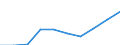 Unit of measure: Million euro / Classification of health care financing schemes - SHA 2011: Government schemes and compulsory contributory health care financing schemes / Geopolitical entity (reporting): Liechtenstein