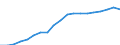 Unit of measure: Million euro / Classification of health care financing schemes - SHA 2011: Government schemes and compulsory contributory health care financing schemes / Geopolitical entity (reporting): Norway