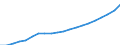 Unit of measure: Million euro / Classification of health care financing schemes - SHA 2011: All financing schemes / Classification of revenues of health care financing schemes - SHA 2011: All revenues of financing schemes / Geopolitical entity (reporting): Estonia