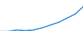 Unit of measure: Million euro / Classification of health care financing schemes - SHA 2011: All financing schemes / Classification of revenues of health care financing schemes - SHA 2011: All revenues of financing schemes / Geopolitical entity (reporting): Ireland